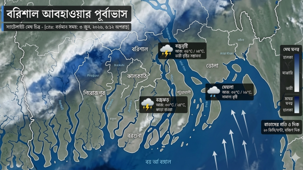 আবহাওয়ার পূর্বাভাস ও ঘূর্ণিঝড় আপডেট (Barisal Weather)