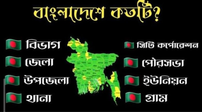বাংলাদেশের সকল জেলা, উপজেলা ও থানার মোবাইল নম্বর | Barisal Sangbad
