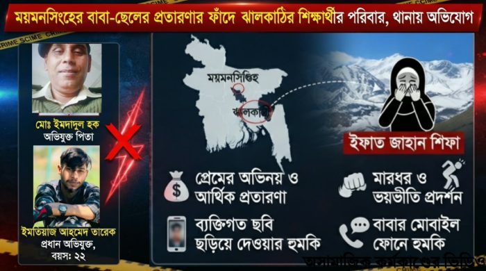 ময়মনসিংহের বাবা-ছেলের প্রতারণার ফাঁদে ঝালকাঠির শিক্ষার্থীর পরিবার, থানায় অভিযোগ